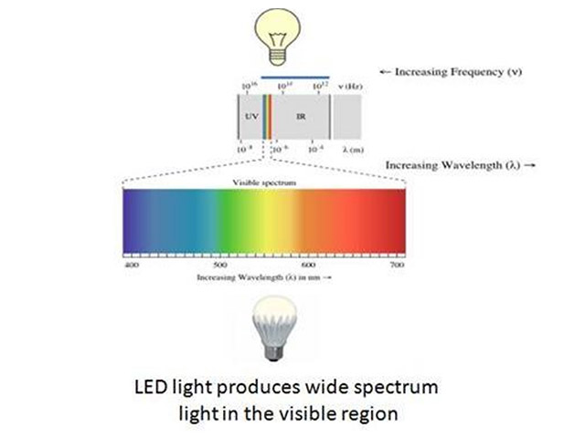 Color Rendering Index (CRI)